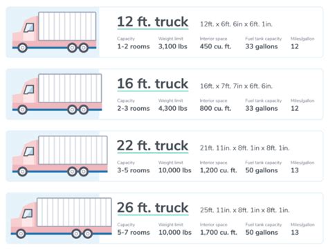 box truck weight distribution|box truck size limitations.